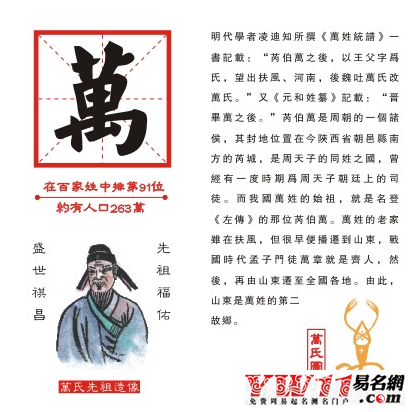 萬(wàn)姓淵源