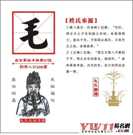 毛姓起源,毛姓的來(lái)源