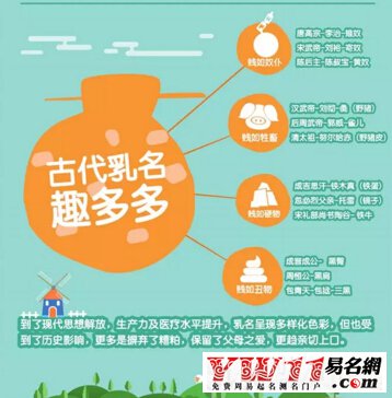 乳名大全,中國乳名大全大數(shù)據(jù)報告