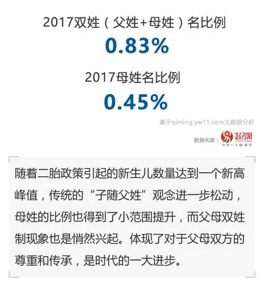 2020中國寶寶起名趨勢