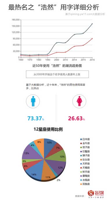 2020中國寶寶起名趨勢