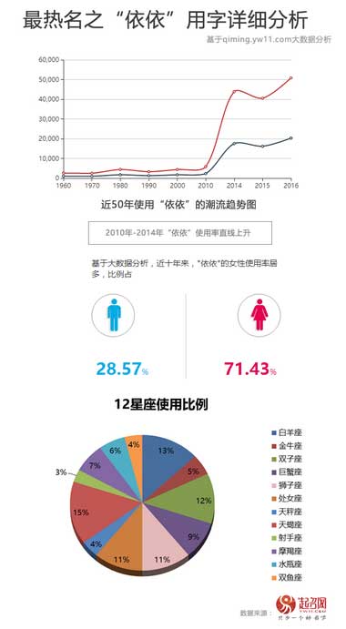2020中國寶寶起名趨勢