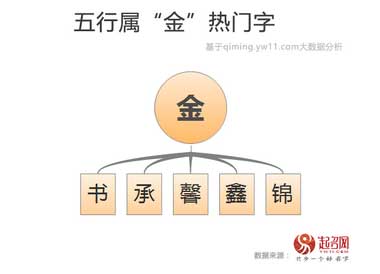 2020中國寶寶起名趨勢