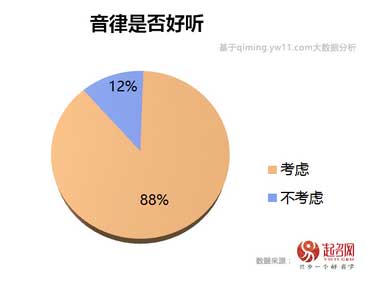 2020中國寶寶起名趨勢