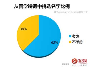 2020中國寶寶起名趨勢