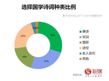 2020中國寶寶起名趨勢