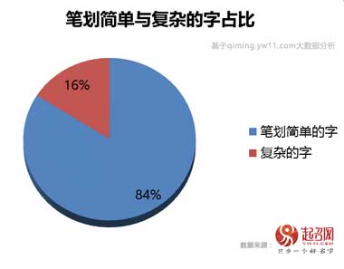 2020中國寶寶起名趨勢