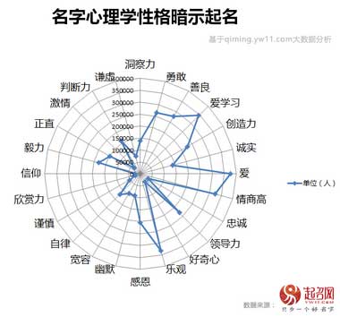 2020中國寶寶起名趨勢