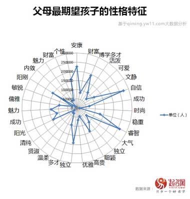 2020中國寶寶起名趨勢
