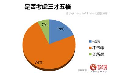 2020中國寶寶起名趨勢