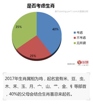 2020中國寶寶起名趨勢