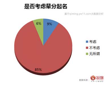 2020中國寶寶起名趨勢