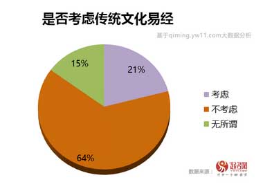 2020中國寶寶起名趨勢