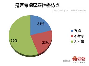 2020中國寶寶起名趨勢