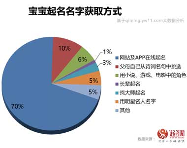 2020中國寶寶起名趨勢
