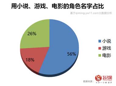 2020中國寶寶起名趨勢