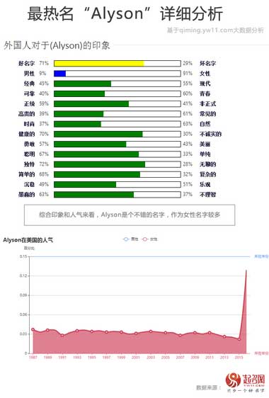2020中國寶寶起名趨勢