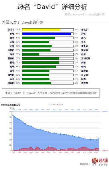 2020中國寶寶起名趨勢