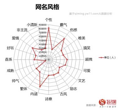 2020中國寶寶起名趨勢