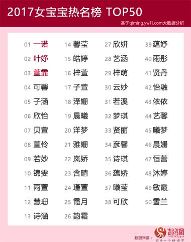 2020中國寶寶起名趨勢
