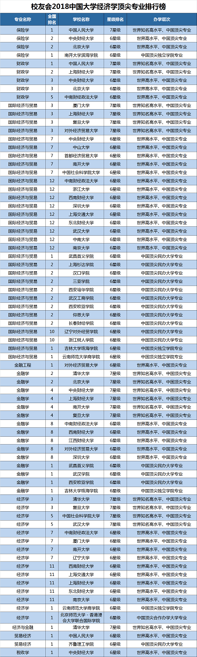 2018中國大學一流專業(yè)排行榜