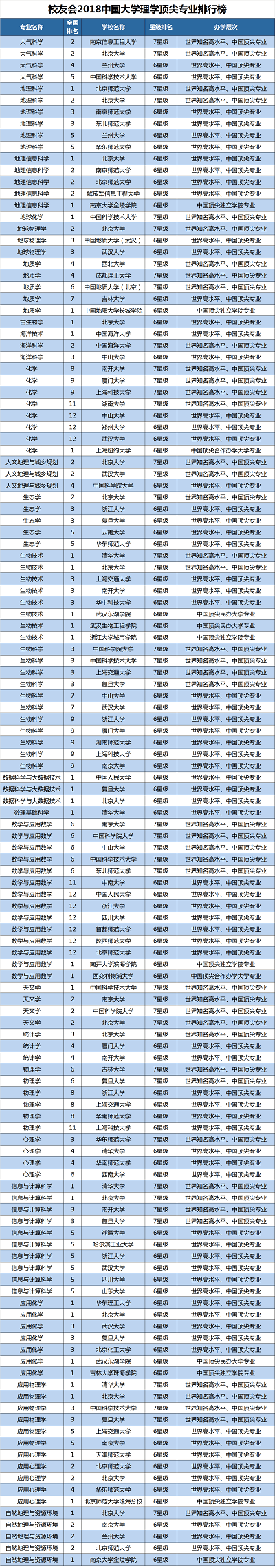 2018中國大學一流專業(yè)排行榜