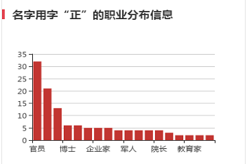 任正非