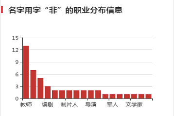 任正非