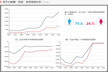 潘石屹