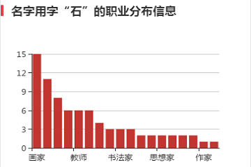 潘石屹