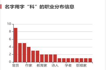 張繼科