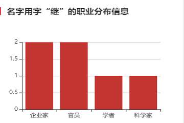 張繼科