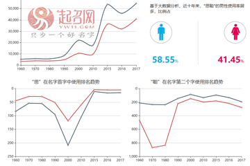 王思聰