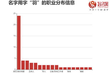 梁羽生