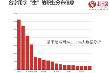 梁羽生