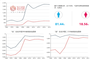 喬任梁