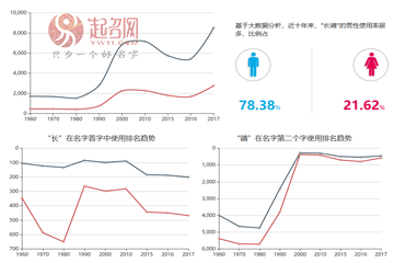 尤長(zhǎng)靖