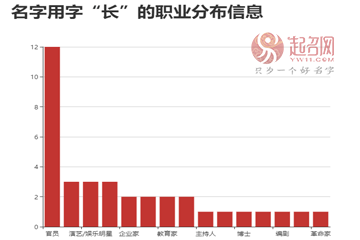 尤長(zhǎng)靖