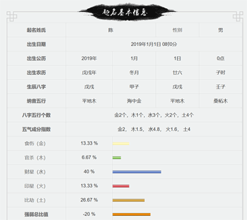 哪個(gè)網(wǎng)站免費(fèi)起名字好